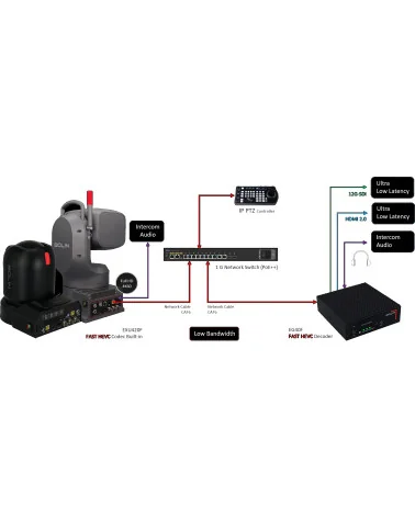 Bolin EG40F Décodeur vidéo FAST HEVC