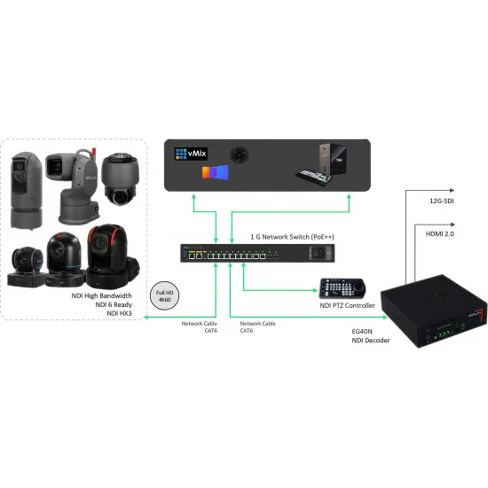 Bolin EG40N Décodeur vidéo NDI 4K60