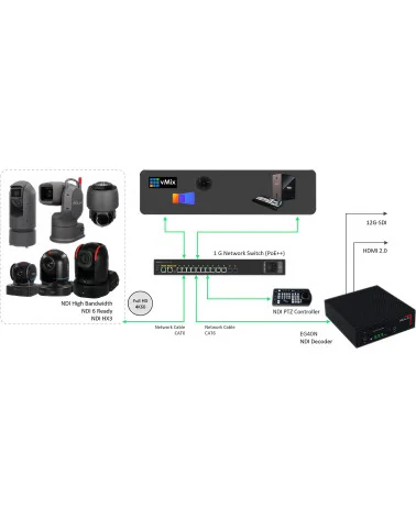Bolin EG40N 4K60 NDI Video Decoder