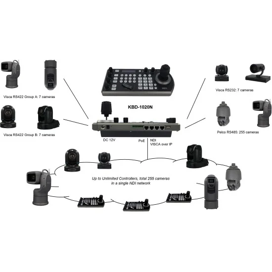 Bolin KBD-1020N Contrôleur caméra PTZ