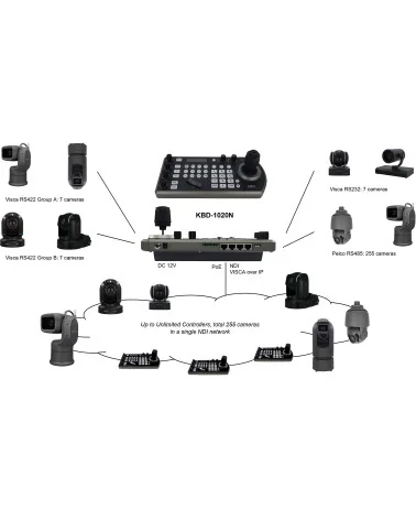 Bolin KBD-1020N Contrôleur caméra PTZ