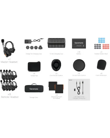 Saramonic WiTalk9 WT9S Système intercom sans fil