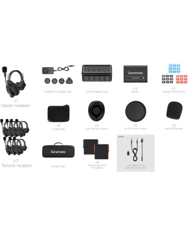 Saramonic WiTalk9 WT8S Wireless Intercom System
