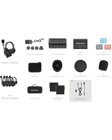 Saramonic WiTalk9 WT5S Système intercom sans fil
