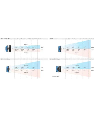 ARRI SkyPanel X21 Soft & Hard Light Package Black (Bare Ends CE) Panneau LED