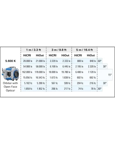ARRI Orbiter (Blue/Silver) Projecteur LED Spot Light sans accessoires