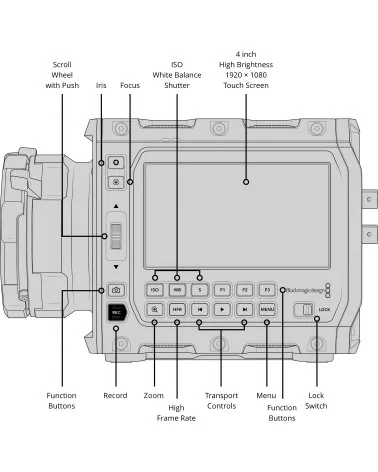 Blackmagic Design PYXIS 12K PL Mount Caméra