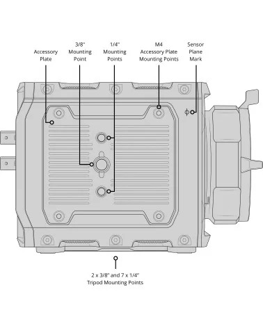 Blackmagic Design PYXIS 12K EF Mount Camera