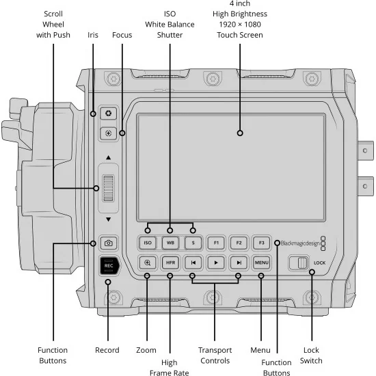 Blackmagic Design PYXIS 12K EF Mount Camera