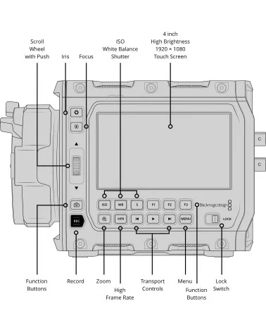 Blackmagic Design PYXIS 12K EF Mount Camera