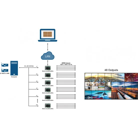 Matrox QuadHead2Go Q185 Contrôleur multi-écrans Carte PCIe DP / HDMI 4K