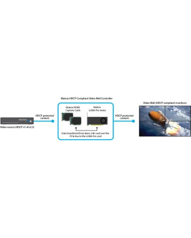 Matrox LUMA Pro A380 Quad Carte graphique multi-écrans