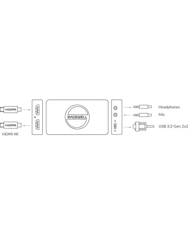 Magewell USB Capture HDMI 4K Pro (32150) Carte d'acquisition vidéo