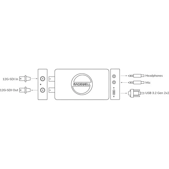 Magewell USB Capture SDI 4K Pro (32160) Carte d'acquisition vidéo