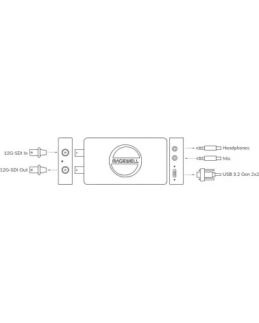 Magewell USB Capture SDI 4K Pro (32160) Video Grabber