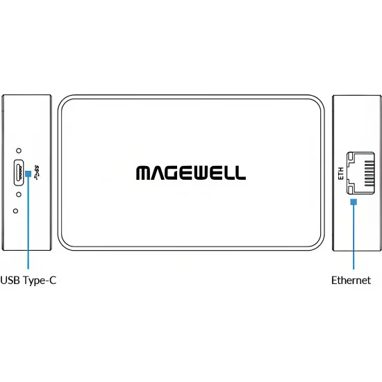 Magewell Pro Convert IP to USB (62300) Décodeur