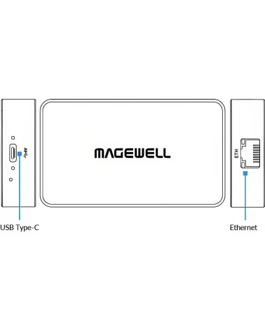 Magewell Pro Convert IP to USB (62300) Décodeur