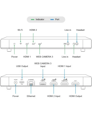 Magewell USB Fusion (35060) Video Grabber & Streamer