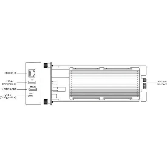 Magewell Pro Convert for NDI to HDMI Modator Module