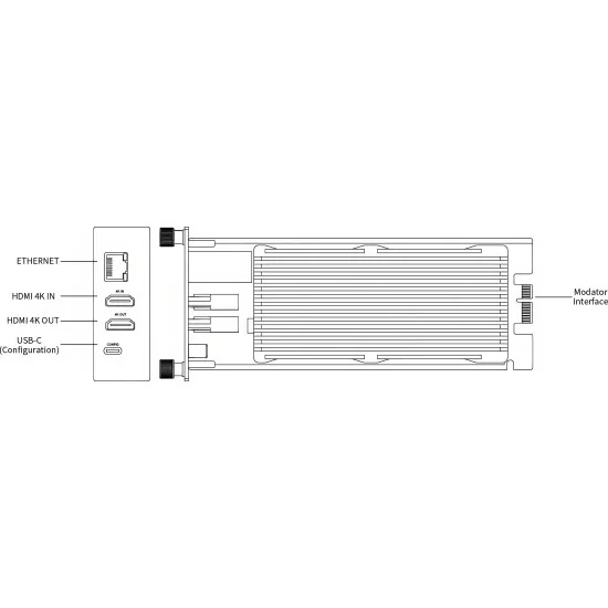 Magewell Pro Convert HDMI 4K Plus Modator Module