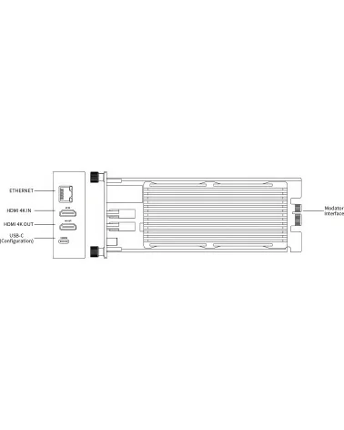 Magewell Pro Convert HDMI 4K Plus Modator Module