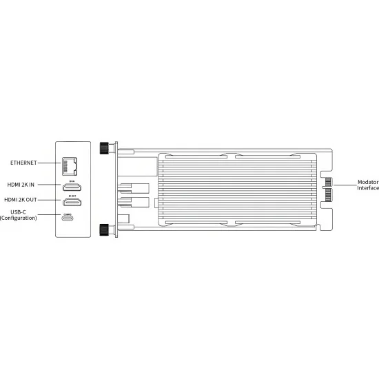 Magewell Pro Convert HDMI Plus Modator Module