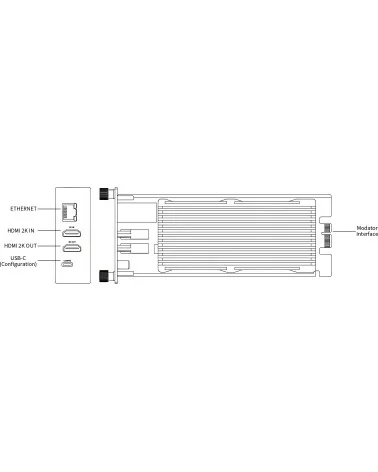 Magewell Pro Convert HDMI Plus Modator Module