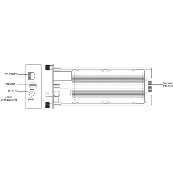 Magewell Pro Convert for NDI to AIO Modator Module