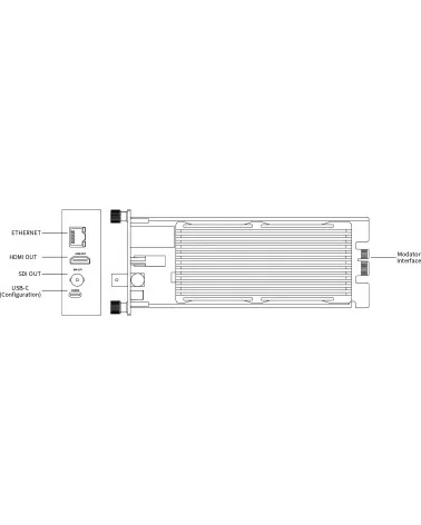 Magewell Pro Convert for NDI to AIO Modator Module