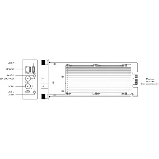 Magewell Ultra Encode SDI Plus Modator Module