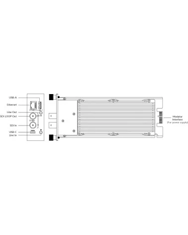 Magewell Ultra Encode SDI Plus Modator Module