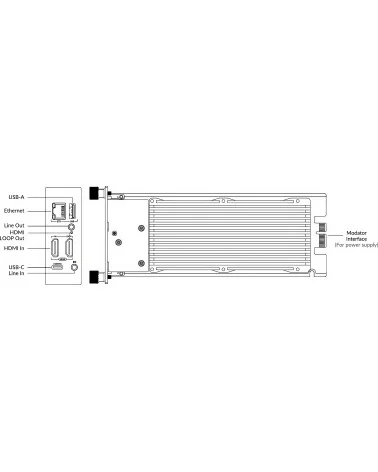 Magewell Ultra Encode HDMI Plus Modator Module