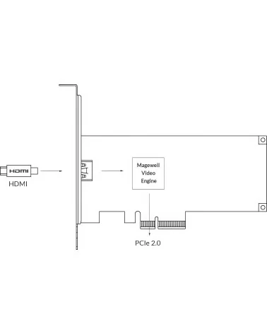 Magewell Pro Capture HDMI 4K Plus (11150) Video capture card