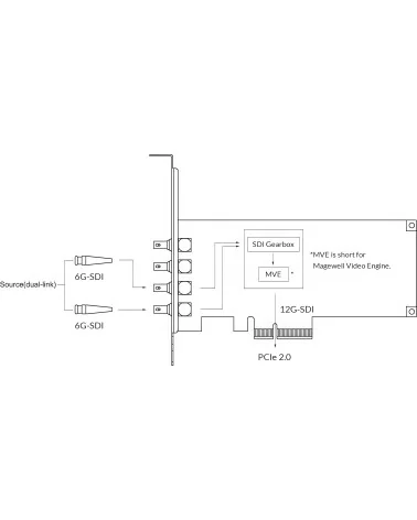 Magewell Pro Capture SDI 4K Plus (11180) Video capture card
