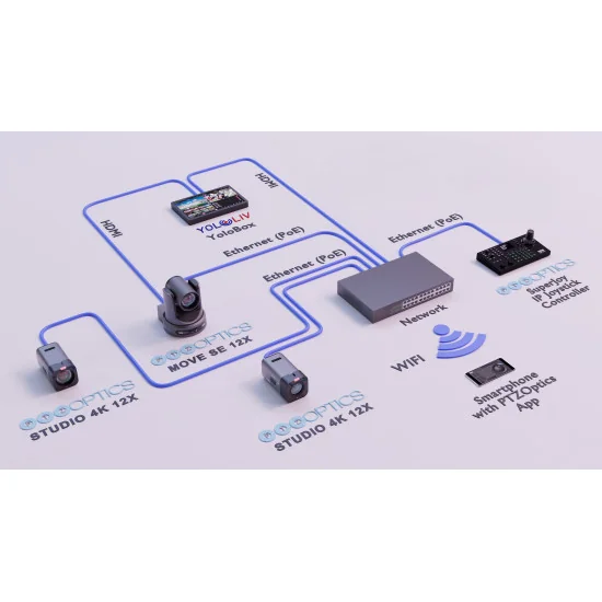 PTZOptics Action Bundle | 2x Studio 4K + PTZ Move 4K + Controller