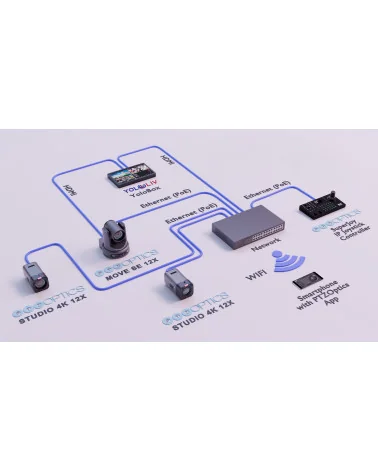 PTZOptics Action Bundle | 2x Studio 4K + PTZ Move 4K + Controller