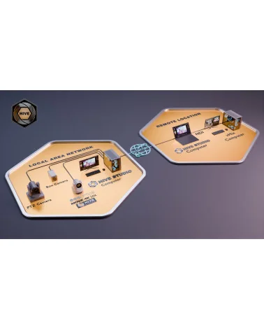 PTZOptics Hive Standard Studio Licence annuelle