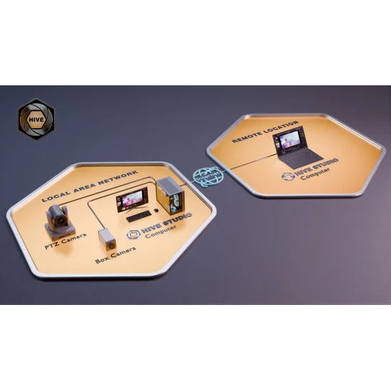 PTZOptics Hive Standard Studio Yearly License