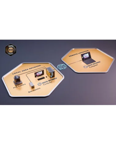 PTZOptics Hive Standard Studio Licence annuelle