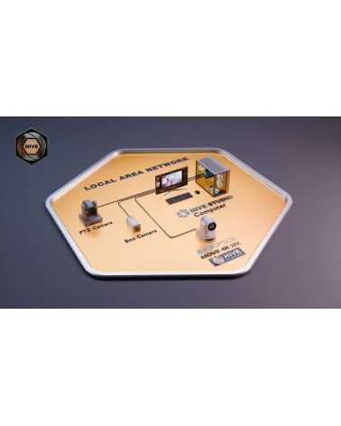 PTZOptics Hive Standard Studio Yearly License