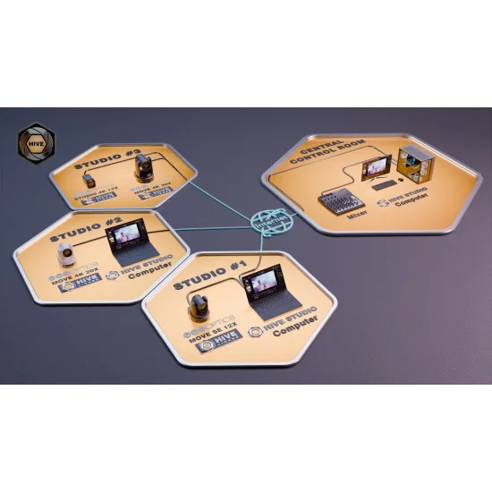 PTZOptics Hive Standard Studio Licence annuelle