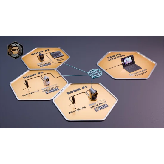 PTZOptics Hive Standard Studio Licence annuelle