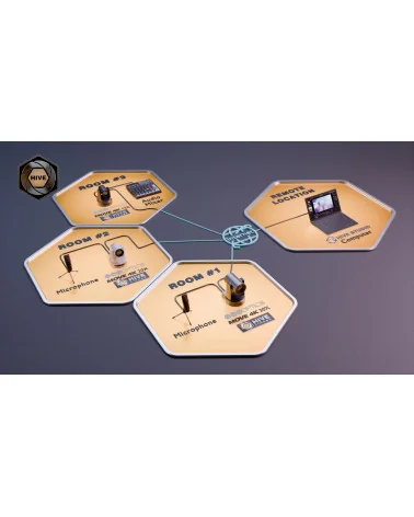 PTZOptics Hive Standard Studio Licence annuelle