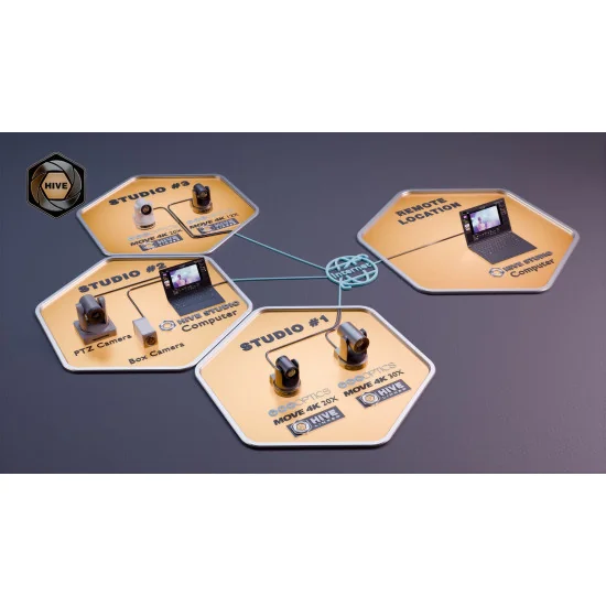 PTZOptics Hive Standard Studio Yearly License