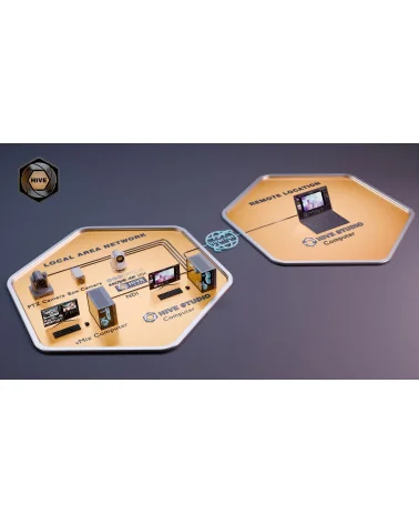 PTZOptics Hive Professional Studio Licence annuelle