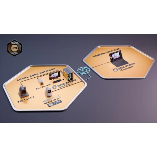 PTZOptics Hive Professional Studio Yearly License