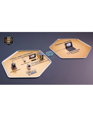 PTZOptics Hive Professional Studio Licence annuelle