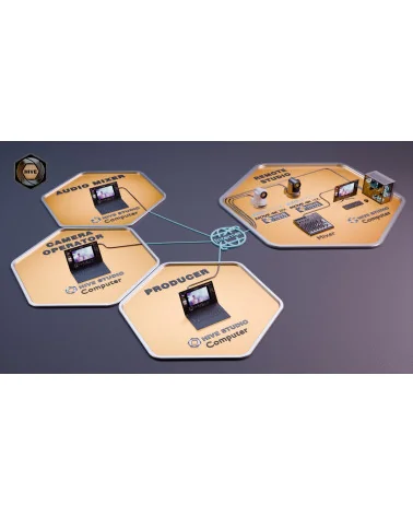 PTZOptics Hive Professional Studio Licence annuelle