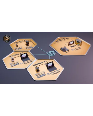 PTZOptics Hive Professional Studio Licence annuelle