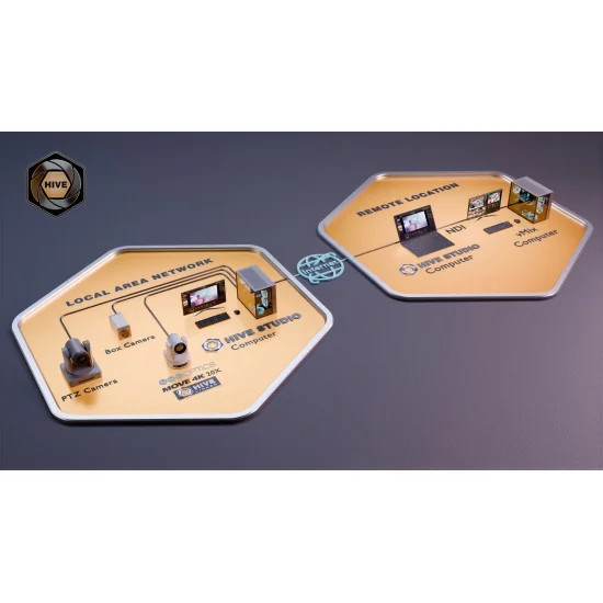 PTZOptics Hive Enterprise Studio Licence annuelle